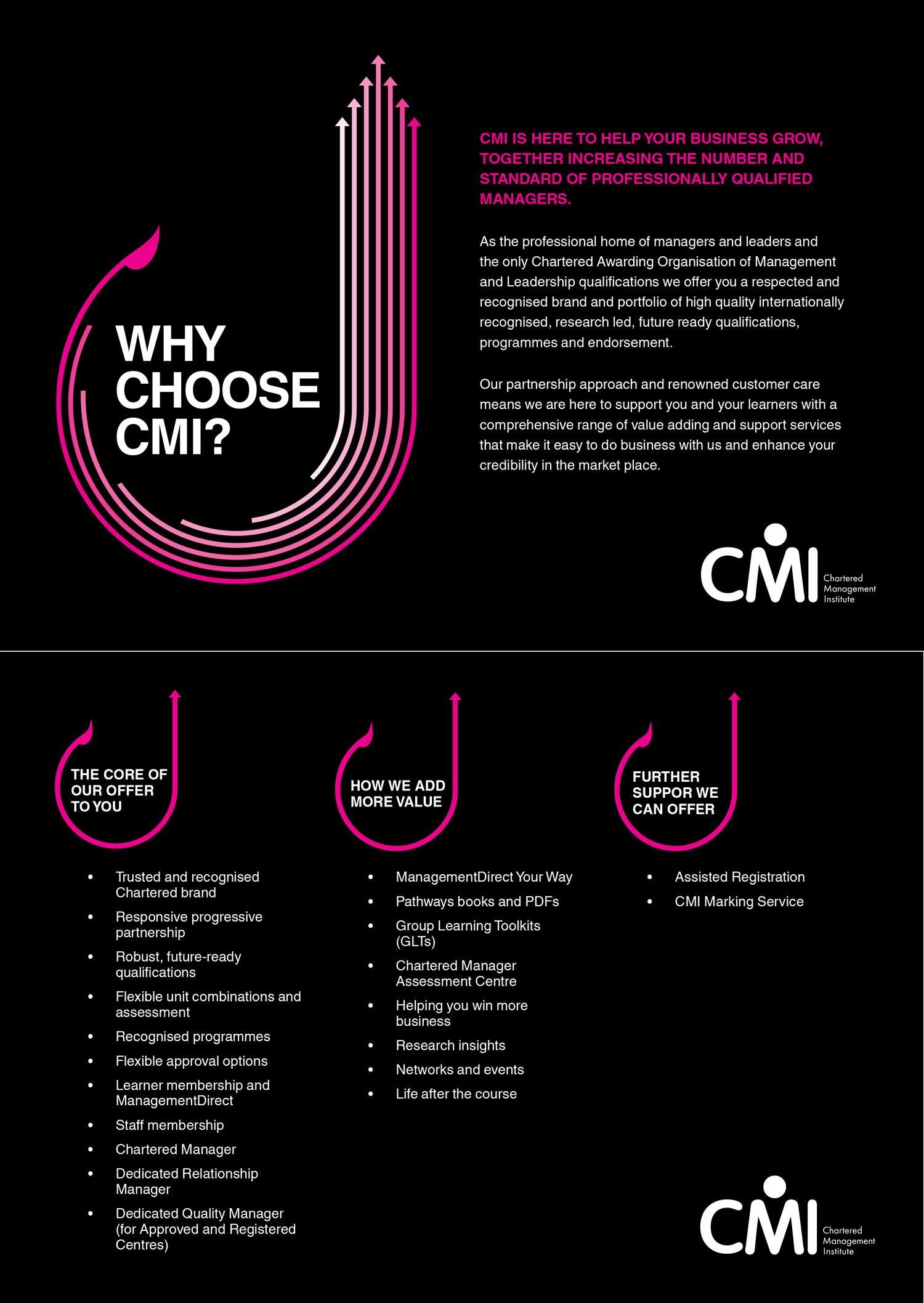 Why choose CMI